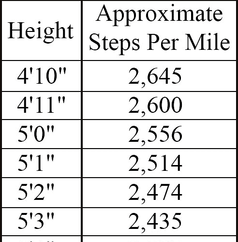 tomaja-mini-tutorial-how-to-convert-steps-into-miles-kilometres