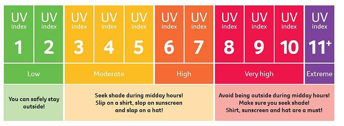UV-Index-foco-e1640070883585