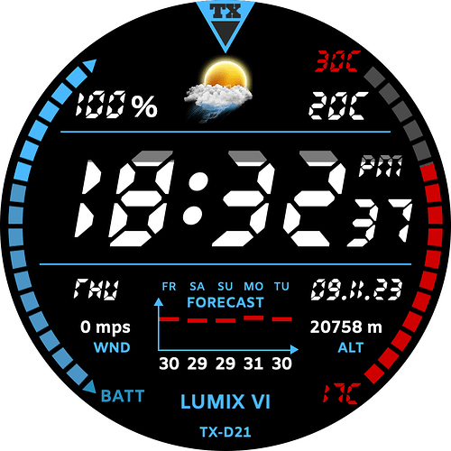 Weather Temperature Bar - Support - FACER Community