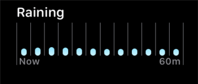 Current Weather Complication
