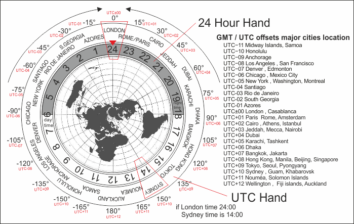 a universal time mui