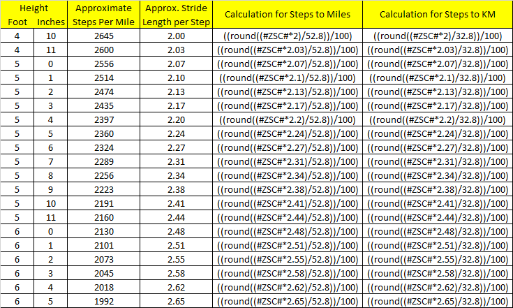 Miles To Km Chart