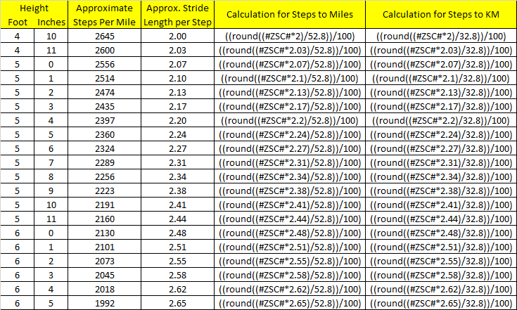 Miles And Km Chart