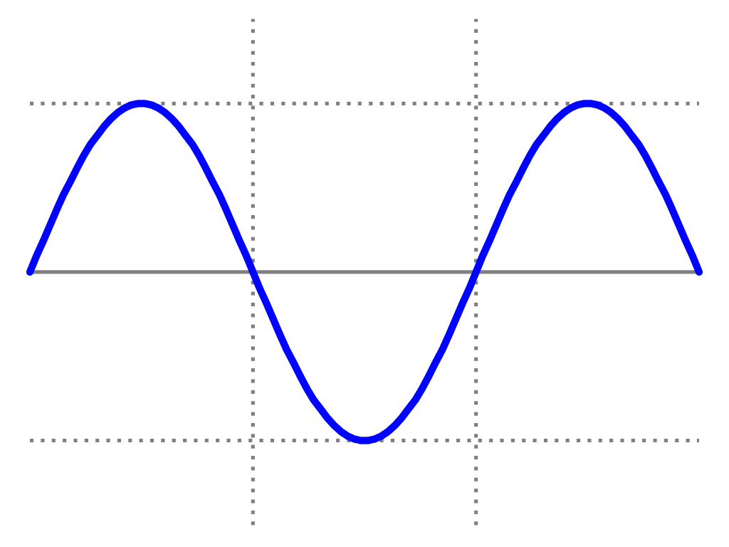 complicating-a-back-and-forth-motion-with-time-expression-help