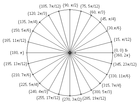  Tutorial Elliptical Motion Expressions FACER Community