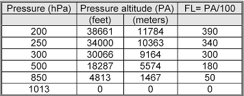 ATMtable